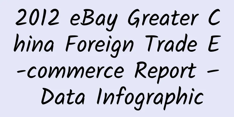 2012 eBay Greater China Foreign Trade E-commerce Report – Data Infographic